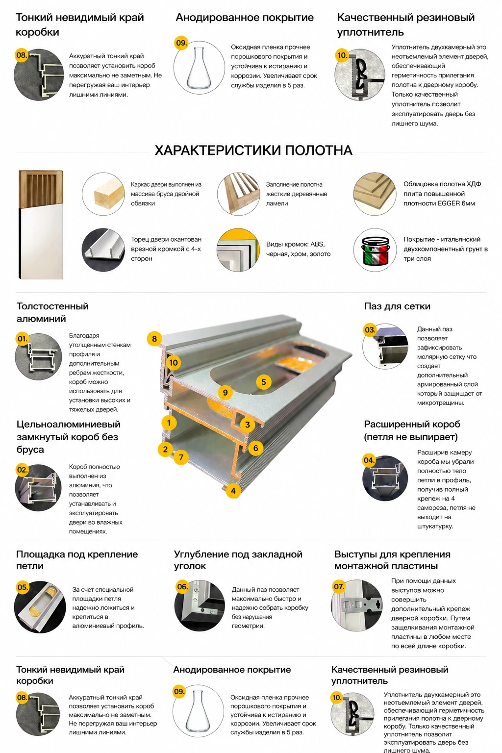 Конструкция скрытой двери