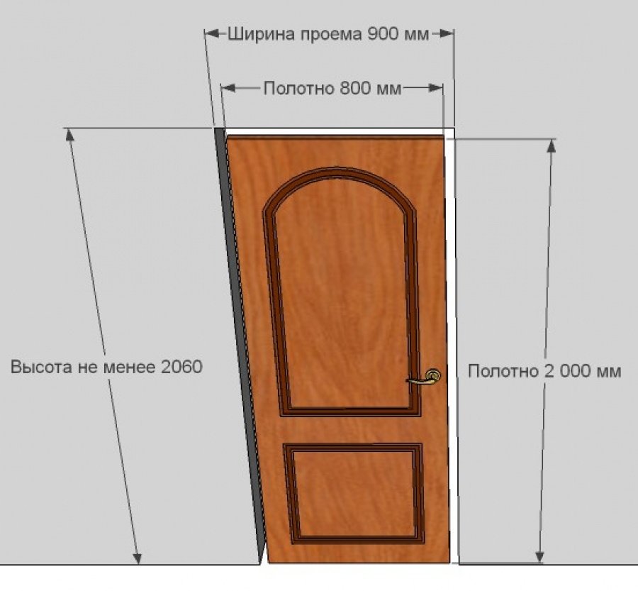 стандартная высота двери в ванную